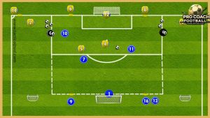 Bayern Munich – Transition Game 3v2 To 4v3 With Finishing