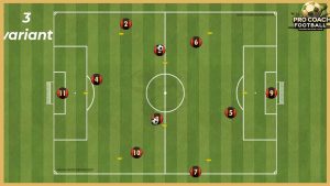 Ajax Amsterdam – Perfect passing combination – 3 variants