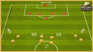 Ajax Amsterdam – Pressing Versus Build Up