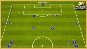 Inter – Tactical Finishing Dril