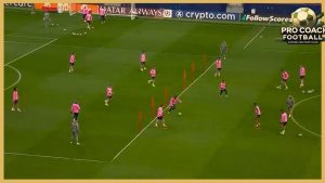 Atletico Madrid – Diego Simeone – High Intensity Passing Combinations