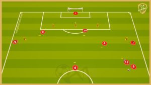 Fc Barcelona – Tactical Finishing Drill