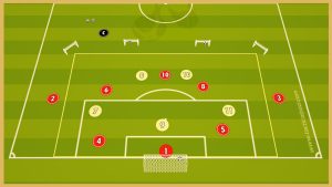 Aston Villa – Transition Game With Finishing