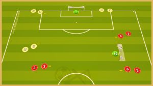 Galatasaray – Three Balls Finishing Drill