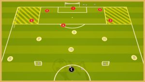 Olympique Marsylia – Transition Game With Finishing