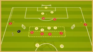 Tottenham Hotspur – Transition Game With Finishing