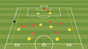 France – Transition Game With Finishing