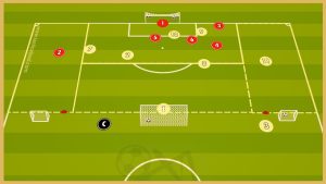 Argentina – Transition Game With Finishing