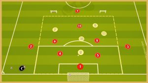 Fc Barcelona – Transition Game With Finishing