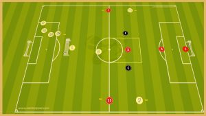 Athletic Bilbao – Transition Game With Finishing