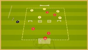 Sporting Lisbon – Transition Game With Finishing