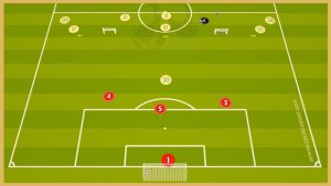 Feyenord Roterdam – Transition Game With Finishing
