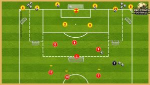 As Roma – Transition Drill 3v2 to 2v1 And 1v1 Game