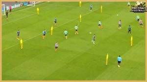 Villarreal CF – Attacking Combinations With Finishing