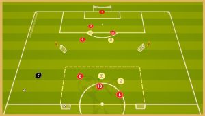 Fc Barcelona – Transition Game With Finishing
