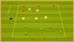 Valencia CF – Possession Game