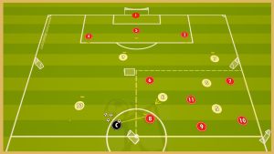 Fc Porto – Transition Game With Finishing