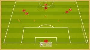 PSG – Three Balls Crossing And Finishing Drill
