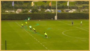 VfL Wolfsburg – Sectoral Defensive Training