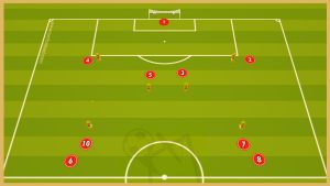 Wolverhampton Wanderers F.C. – Double Finishing Drill