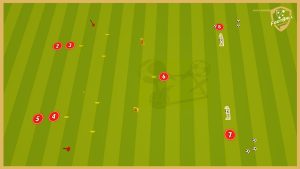 Ajax Amsterdam – Passing Combinations With Finishing