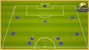 Olympique Marsylia – Roberto De Zerbi – Tactical Crossing And Finishing Drill