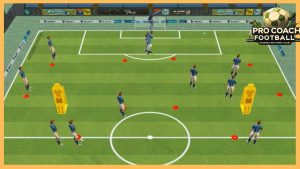 Passsing Combinations With Finishing – Technical and Tactical Action