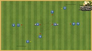 Atletico Madrid – Pass and move – 3 interesting variations