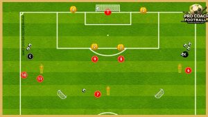 Liverpool Fc – Passing Combinations & Transition Game With Finishing
