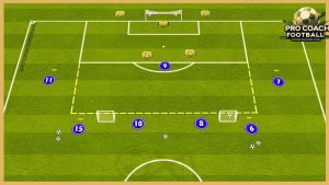 Napoli – Transition Game With Crossing And Finishing