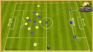 Atalanta Bergamo – Transition Game With Finishing