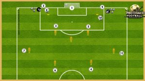 Real Madrid – Great Passing Combinations With Finishing – 3 Variantions