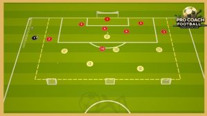 PSG – Luis Enrique – High Pressing & Building Up From The Back