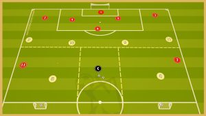 Psg – Building Up & Finishing – Transition Game