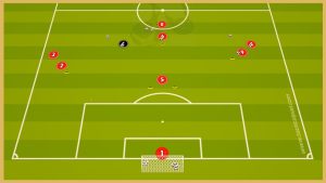 Atletico Madrid – Three Balls Crossing And Finishing Drill