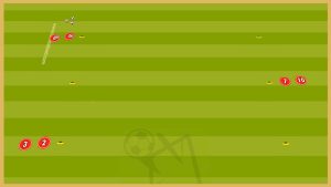 Atletico Madrid – Passing Combinations