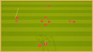 Manchester City – Passing Combinations With Four Balls