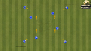 PSG – Intense Passing Drill With 4 Balls