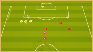 Aek Ateny – Finishing Game With Transition