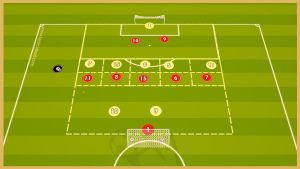 Arsenal London – Transition Game With Finishing