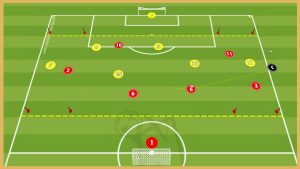 Aston Villa – Transition Game With Finishing