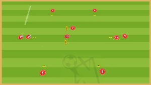 Fc Barcelona – Passing Combinations