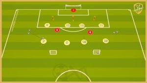 Bayern Munich – Double Possession Game With Finishing