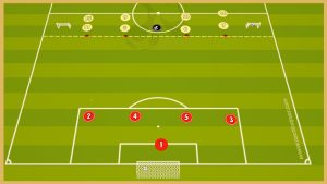 Borussia Dortmund – Fc Porto – Back 4 – Tactical Game