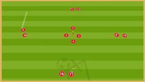 Manchester City – Passing Combinations With Four Balls