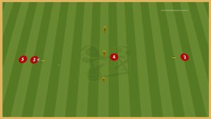 Olympique de Marseille – Passing Combinations