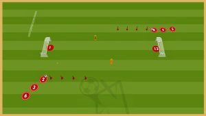 Fc Porto – Double Finishing Drill & Ball Control