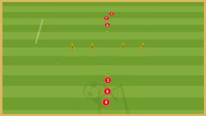 Manchester City – Passing Dill & Ball Control