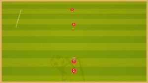 Olympiacos Piraeus – Passing Combinations