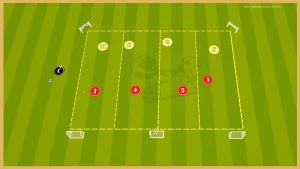 Fc Porto – Back 4 – Positional Game
